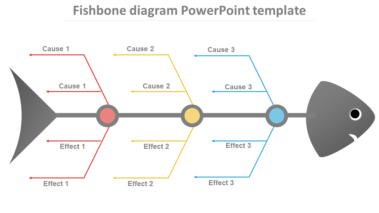 Fishbone Diagram Template Powerpoint - Ishikawa Diagram- SlideEgg